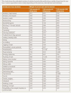 mayo clinic calorie calculator mayo clinic calorie calculator